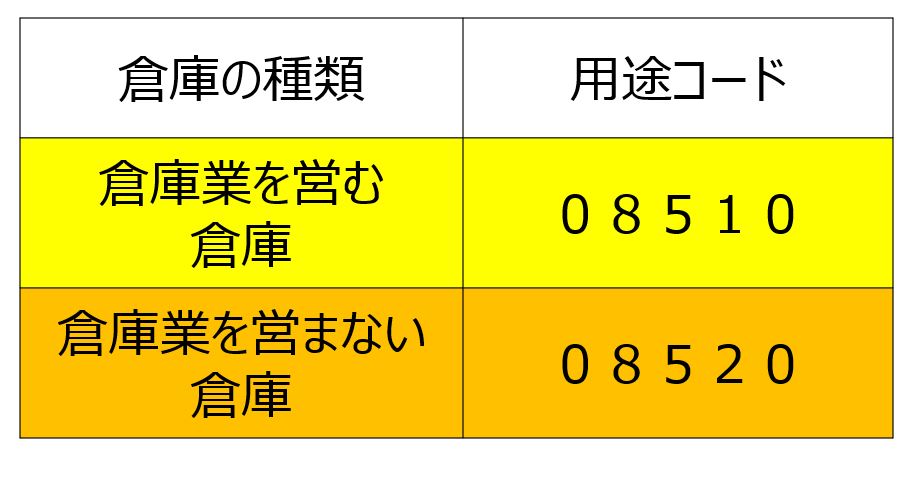 倉庫業を営む倉庫　営まない倉庫番号